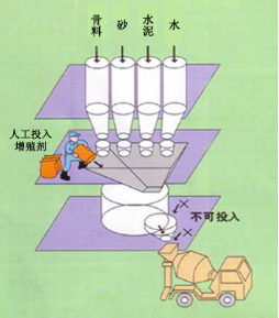 涞水专治地下室结露的防水材料